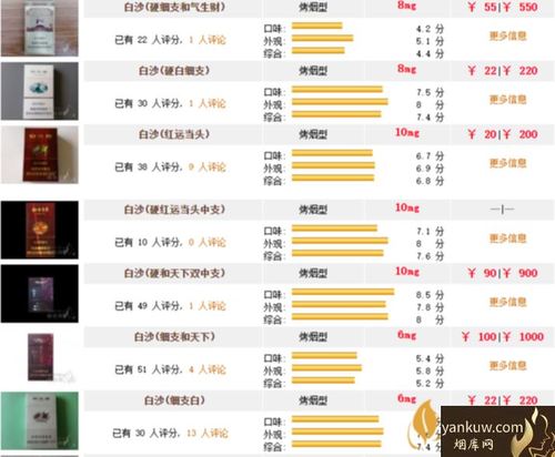 白沙香烟好抽吗 白沙硬和气生财价格 - 香烟价格表