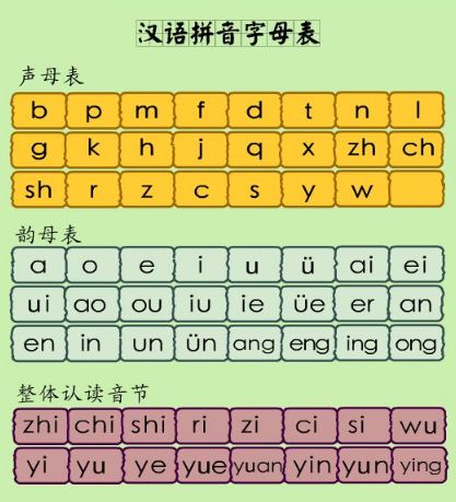 小学声母表和韵母表整体认读