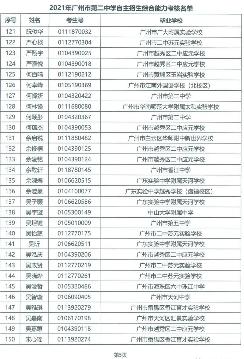 2021广州自主招生入围学生名单出炉!你上榜了吗?