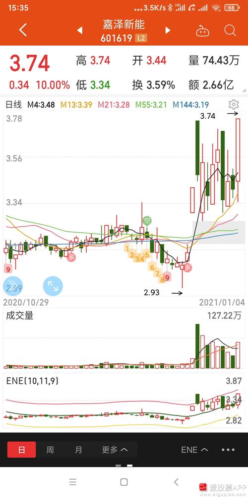 天汽模 sz002510 的股票股价,行情,直播,新闻,财报, -