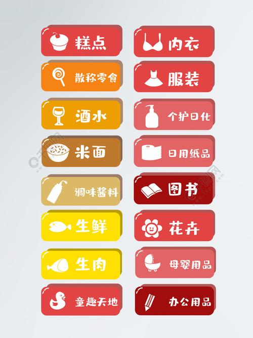 超市分区指示牌设计
