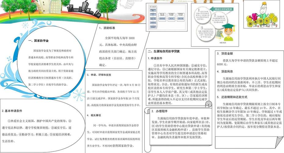 免费文档 所有分类 人文社科 设计/艺术 电子板报比赛推荐作品  第1页