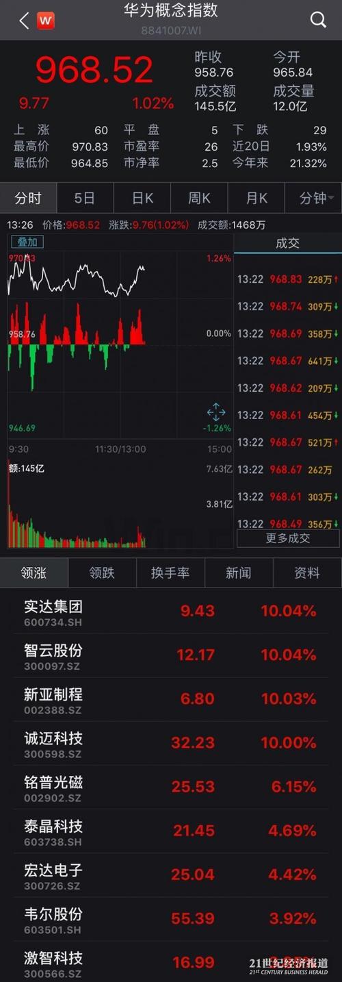 5g,华为手机供应链迎机遇,"国产替代"为"最强音"_证券综合_股票频道