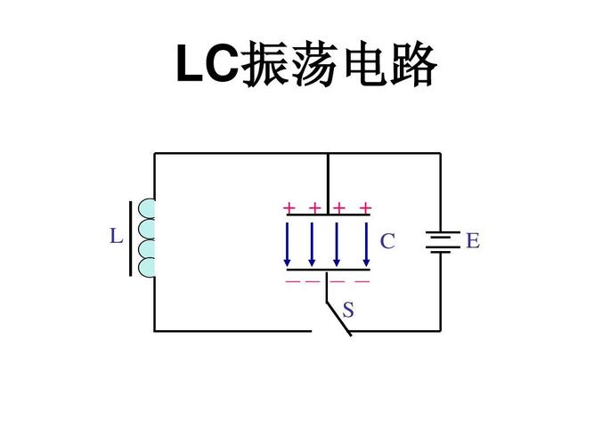 文档网 所有分类 高中教育 理化生 《电磁振荡》ppt课件  lc振荡电路