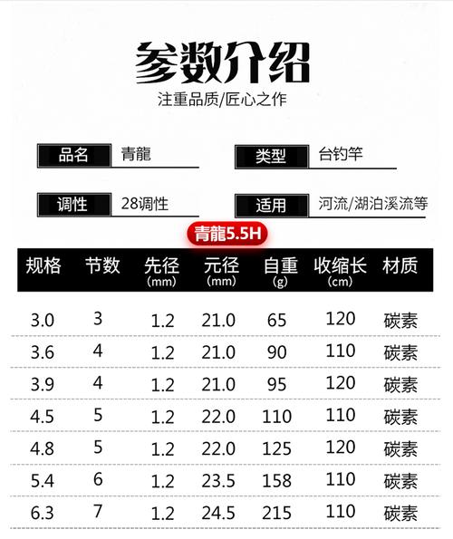 名伦2021新款鱼竿青龙10h8h飞磕鲤鲫鱼竿超轻超硬19调台钓鱼竿黑坑