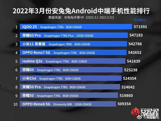 iqoo68z5拥有骁龙778g,满血版lpddr5和满血版ufs683.