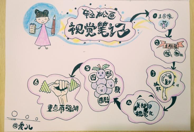 【爱儿】视觉笔记拆书第季――《梦想行动》