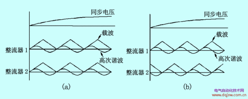 二次谐波 相位匹配及其实现方法
