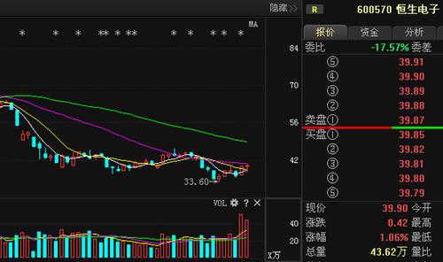 恒生电子(600507)霸气已现,强势上涨步入辉煌时代
