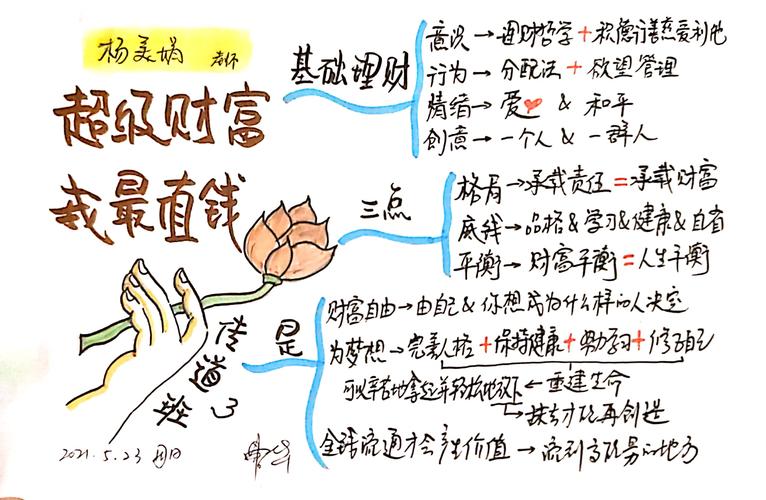 思维导图 | 我在生命学校的五天学习收获!