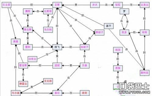 海贼王人物关系图谁有