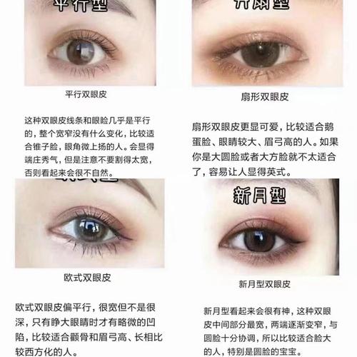 你喜欢哪一种#双眼皮_双眼皮_什么形状双眼皮好看_美妆_医美整形