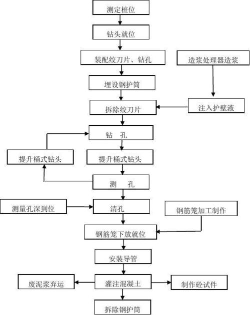 半盖挖顺筑车站施工工艺工法(中铁五局)
