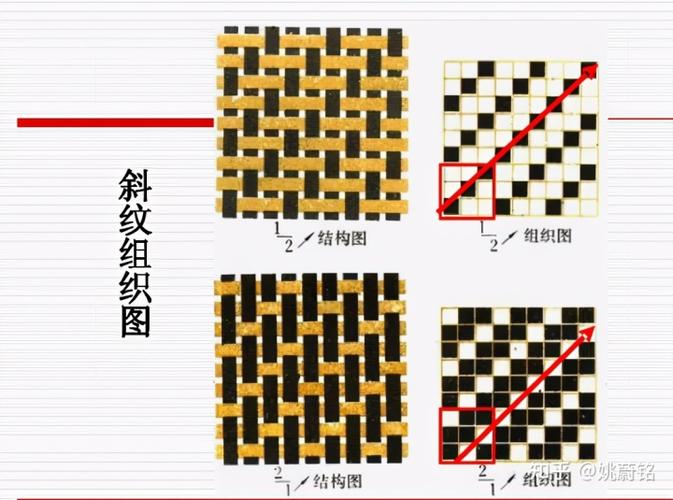 面料知识纺织面料组织如何分析