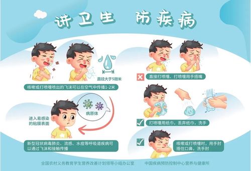 讲卫生,防疾病