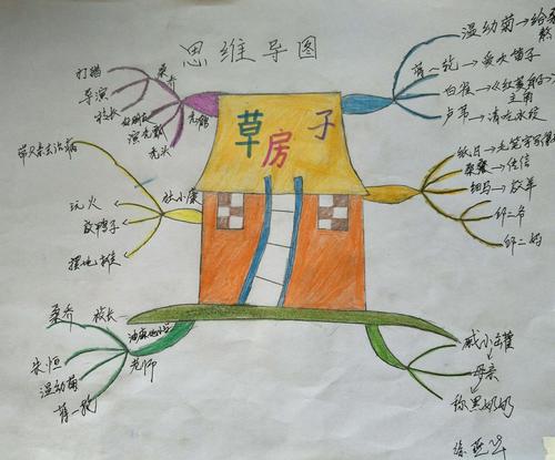 使阅读摸得着——八滩镇第二中心小学举行师生必读书目思维导图设计