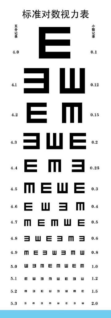 高清标准视力表