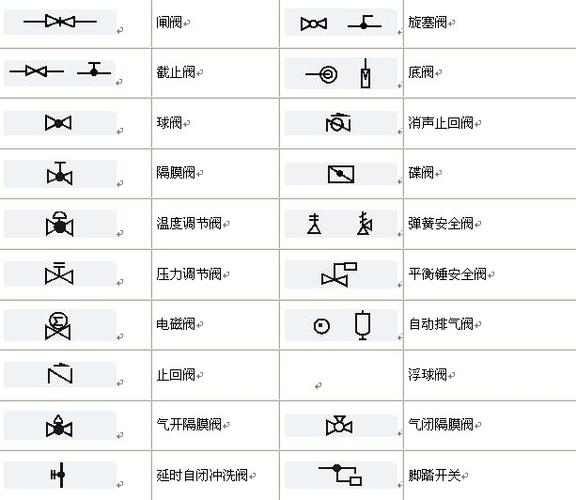 各类阀门图形符号 - 闸阀,截止阀,减压阀,球阀,图形