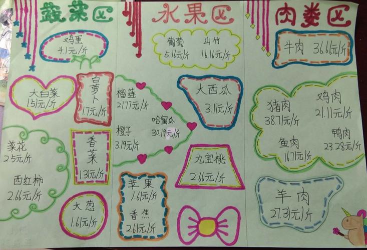 长假,五年级的孩子们完成了一项有趣的数学作业——寻找生活中的小数