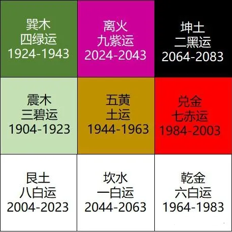 占卜算命_八字大运好三元九运有利的女命