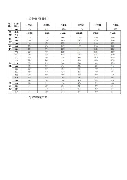 小学各项体育测试成绩对应表