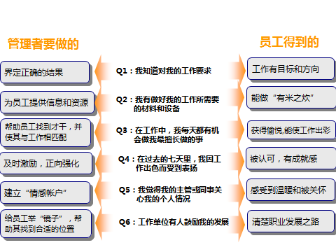 盖洛普q12与吉尔伯特行为工程模型bem