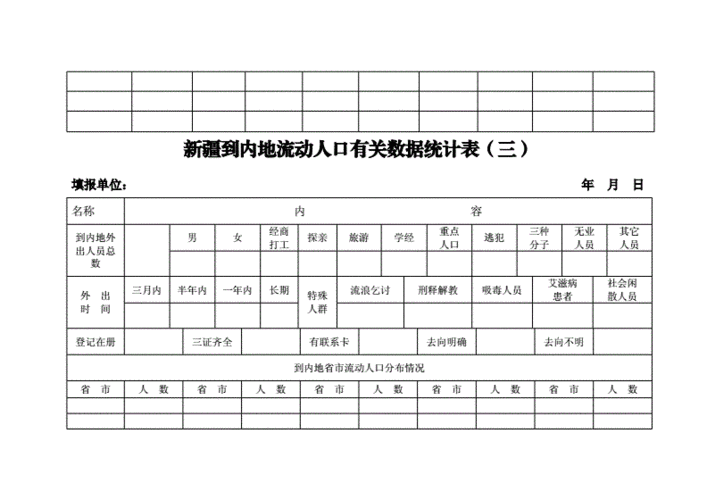 流动人口清查表格.doc