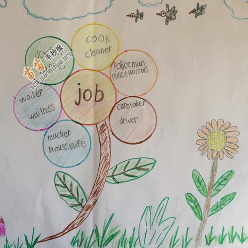 关于feel手抄报 手抄报图片大全集