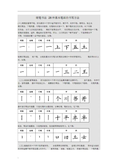 硬笔书法28种基本笔画的书写方法.pdf 7页