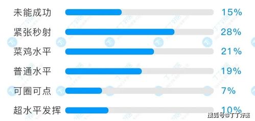 36%的男生丁丁勃起长度13-14厘米,这15项私密数据你一定感兴趣!