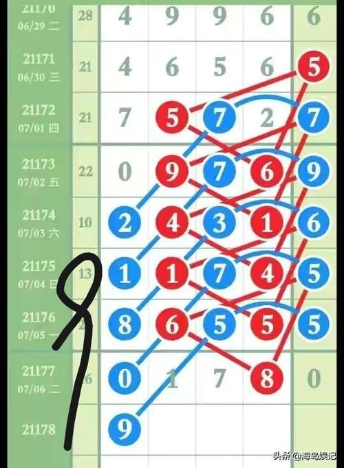 排列五最新开奖结果公布