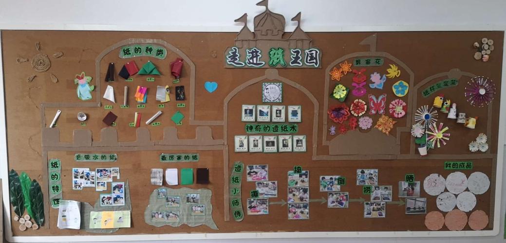 唐县县直机关幼儿园主题墙创设分享交流活动