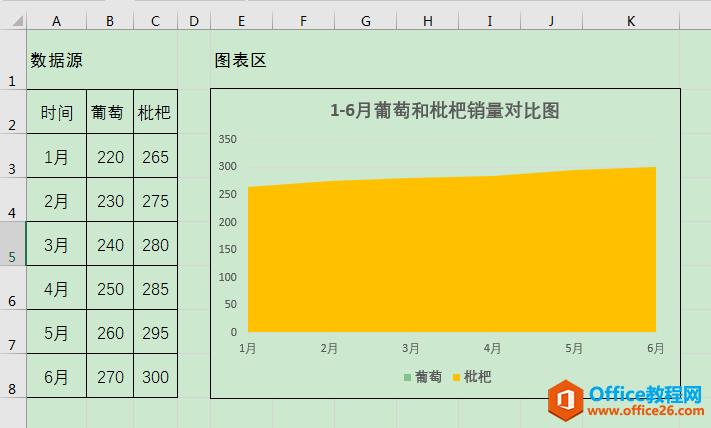 excel制作面积图时不同系列发生重叠或交叉怎么办