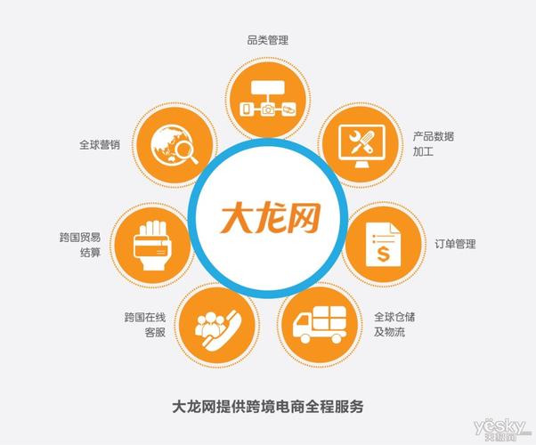 得供应链者得跨境电商的未来