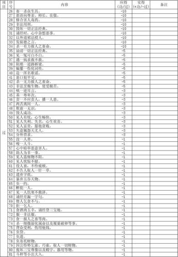 功过格记录表