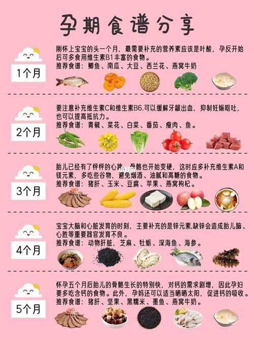 孕期合理饮食搭配长胎不长肉