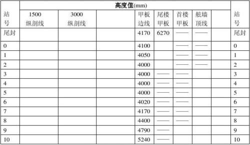 集美大学 船舶2012级autocad船体制图大作业(之一)