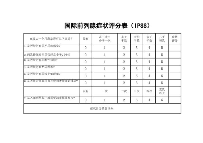国际前列腺症状评分表(ipss)