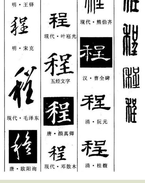 不知道古代程字的繁体字怎么写?