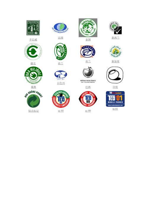 各国和国际环保标志.doc