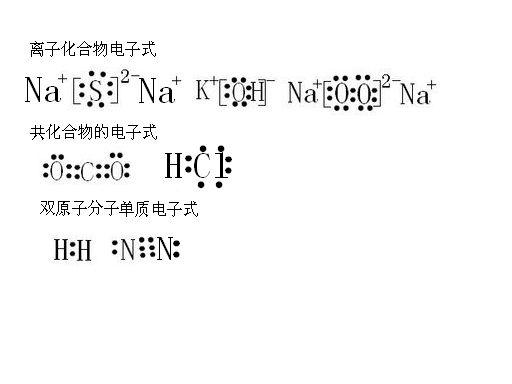 化学的电子式怎么画,有什么规定?