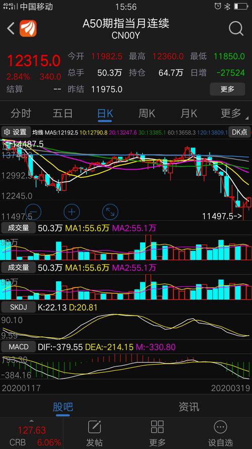 国泰国证有色金属行业分级b吧(150197.
