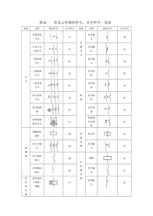 常见电气元件图形符号文字符号一览表