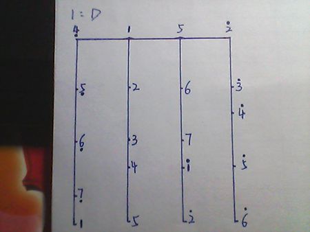 求小提琴的音位图(简谱)