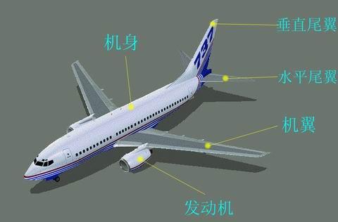 飞机构造飞机的不同形式和构造