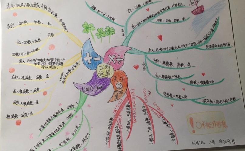 四年级6班数学思维导图作品展