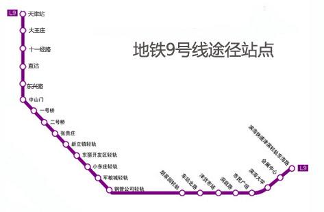 轻轨9号线 轻轨9号线连接着天津市区与近郊的滨海新区(塘沽),是往返