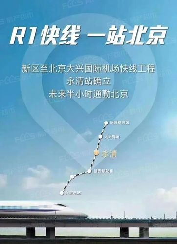 北京-永清r1规划示意图