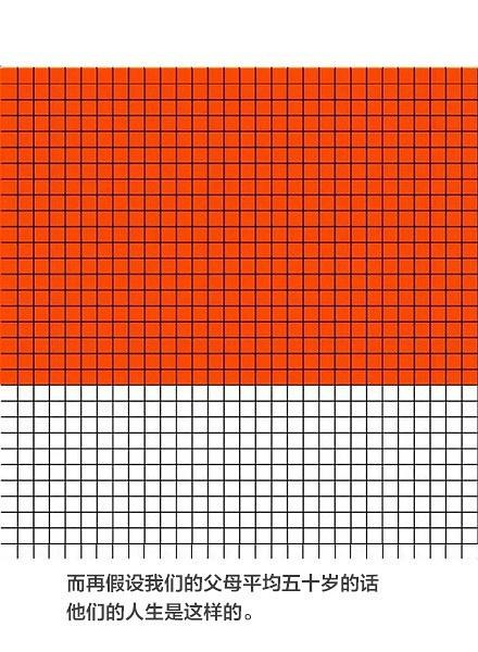 a4纸上看人生,人生其实只有900个月!