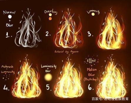 火焰的绘画方法教程